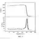 Fig. 02 - Development and characterization of novel proton conducting aromatic polyether type copolymers bearing main and side chain pyridine groups