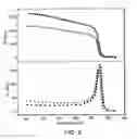 Fig. 04 - Development and characterization of novel proton conducting aromatic polyether type copolymers bearing main and side chain pyridine groups