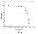 Fig. 05 - Development and characterization of novel proton conducting aromatic polyether type copolymers bearing main and side chain pyridine groups