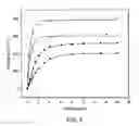 Fig. 06 - Development and characterization of novel proton conducting aromatic polyether type copolymers bearing main and side chain pyridine groups