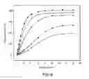 Fig. 07 - Development and characterization of novel proton conducting aromatic polyether type copolymers bearing main and side chain pyridine groups