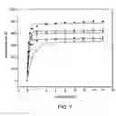 Fig. 08 - Development and characterization of novel proton conducting aromatic polyether type copolymers bearing main and side chain pyridine groups