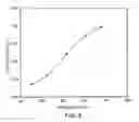 Fig. 09 - Development and characterization of novel proton conducting aromatic polyether type copolymers bearing main and side chain pyridine groups