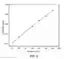 Fig. 10 - Development and characterization of novel proton conducting aromatic polyether type copolymers bearing main and side chain pyridine groups