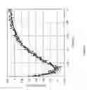 Fig. 22 - Nucleic acid synthesis compositions and methods and systems for using same