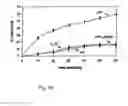Fig. 08 - Process for producing modified reconstituted sendai viral envelope specific for drug and/or gene delivery to liver cells