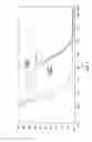 Fig. 04 - Sequential analysis of biological samples