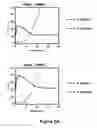 Fig. 08 - Preparation of ultra-shallow semiconductor junctions using intermediate temperature ramp rates and solid interfaces for defect engineering