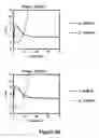 Fig. 09 - Preparation of ultra-shallow semiconductor junctions using intermediate temperature ramp rates and solid interfaces for defect engineering