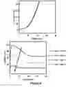 Fig. 10 - Preparation of ultra-shallow semiconductor junctions using intermediate temperature ramp rates and solid interfaces for defect engineering