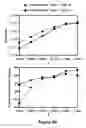 Fig. 13 - Preparation of ultra-shallow semiconductor junctions using intermediate temperature ramp rates and solid interfaces for defect engineering