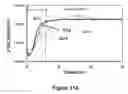Fig. 16 - Preparation of ultra-shallow semiconductor junctions using intermediate temperature ramp rates and solid interfaces for defect engineering