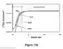 Fig. 17 - Preparation of ultra-shallow semiconductor junctions using intermediate temperature ramp rates and solid interfaces for defect engineering