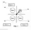 Fig. 02 - High planarizing method for use in a gate last process