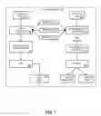 Fig. 07 - Dynamic passing of wireless configuration parameters