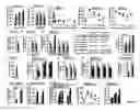 Fig. 06 - Methods for identifying or assaying for agents that increase beta-cell proliferation, insulin secretion, insulin sensitivity, glucose tolerance and decrease fat mass