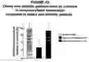 Fig. 09 - Methods for identifying or assaying for agents that increase beta-cell proliferation, insulin secretion, insulin sensitivity, glucose tolerance and decrease fat mass
