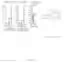 Fig. 09 - Methods of Producing Modified Assembly Lines and Related Compositions