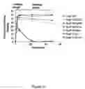 Fig. 72 - Methods of Producing Modified Assembly Lines and Related Compositions