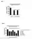 Fig. 02 - Method of treating or preventing tissue deterioration, injury or damage due to periodontal disease or disease of oral mucosa, and/or downregulating NF-kappabeta or supressing NF-kappabeta-mediated actions