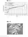 Fig. 07 - CRYSTALLINE FORMS OF A BIPHENYL COMPOUND
