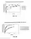Fig. 02 - Polymeric reagents comprising a terminal vinylic group and conjugates formed therefrom
