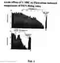 Fig. 02 - COMPOUNDS ACTING ON THE SEROTONIN TRANSPORTER
