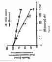 Fig. 09 - Method of mediating Airway Smooth Muscle Construction Due to Airway Irritation