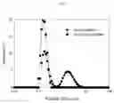 Fig. 04 - Fabrication method of CaCO3 nanoparticles using beads milling