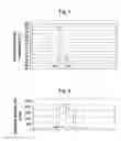 Fig. 06 - Plasticiser Compositions
