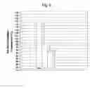 Fig. 07 - Plasticiser Compositions
