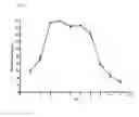 Fig. 07 - Starch Binding Domain and Use Thereof