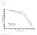 Fig. 09 - Starch Binding Domain and Use Thereof