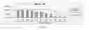Fig. 06 - Antioxidant inflammation modulators: oleanolic acid derivatives with amino and other modifications at C-17