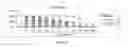 Fig. 23 - Antioxidant inflammation modulators: oleanolic acid derivatives with amino and other modifications at C-17