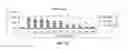 Fig. 27 - Antioxidant inflammation modulators: oleanolic acid derivatives with amino and other modifications at C-17