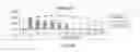 Fig. 29 - Antioxidant inflammation modulators: oleanolic acid derivatives with amino and other modifications at C-17