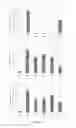 Fig. 45 - Antioxidant inflammation modulators: oleanolic acid derivatives with amino and other modifications at C-17