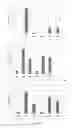 Fig. 47 - Antioxidant inflammation modulators: oleanolic acid derivatives with amino and other modifications at C-17