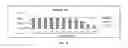 Fig. 53 - Antioxidant inflammation modulators: oleanolic acid derivatives with amino and other modifications at C-17
