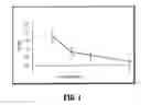 Fig. 02 - Bioabsorbable Surgical Composition