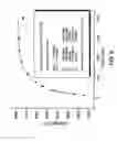 Fig. 09 - Methods for improving performance and reliability of biosensors