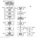 Fig. 01 - Method and system for detecting electrophysiological changes in pre-cancerous and cancerous breast tissue and epithelium