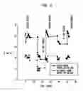 Fig. 07 - Method and system for detecting electrophysiological changes in pre-cancerous and cancerous breast tissue and epithelium