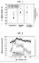 Fig. 08 - Method and system for detecting electrophysiological changes in pre-cancerous and cancerous breast tissue and epithelium