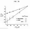 Fig. 12 - Method and system for detecting electrophysiological changes in pre-cancerous and cancerous breast tissue and epithelium