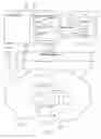 Fig. 02 - DATA STRUCTURE & ASSOCIATED METHOD FOR AUTOMATION CONTROL SYSTEM MANAGEMENT
