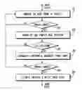 Fig. 01 - Method and apparatus to facilitate determining signal bounding frequencies