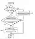 Fig. 07 - System for detecting interrupt conditions during an electric vehicle charging process