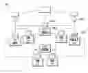 Fig. 01 - Interactive device for control of utility systems in an aircraft